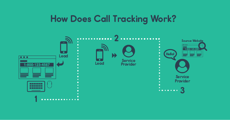 Call Tracking vs. Call Routing Software