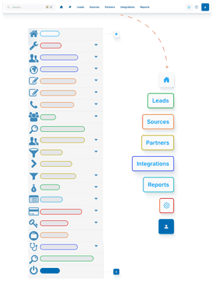 Less Clicks, More Clarity