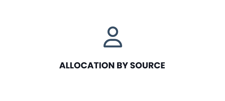 Allocation By Source