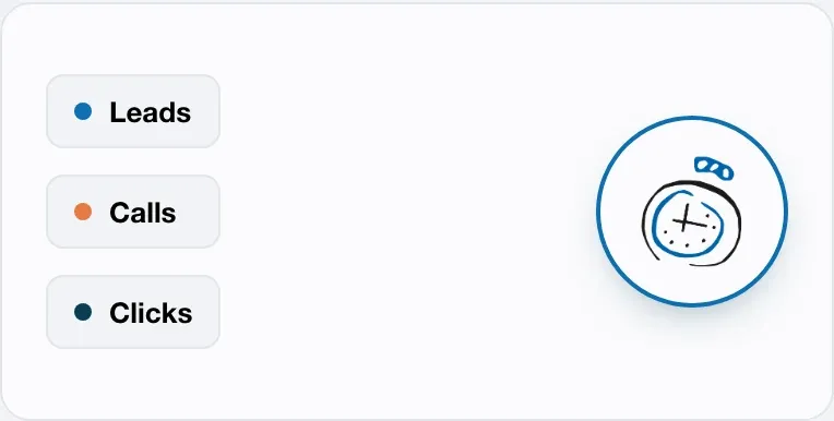 Leads, calls and clicks routed through one boberdoo platform
