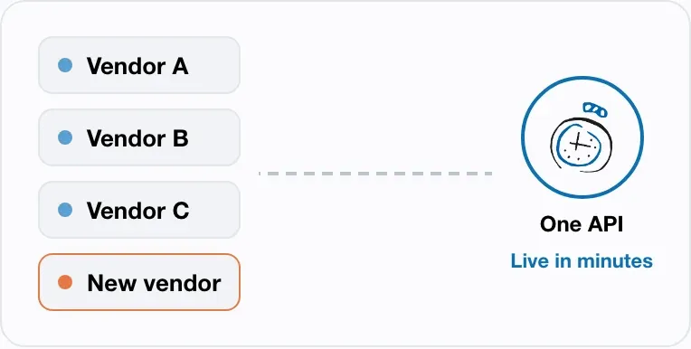 Multiple lead vendors connecting through one boberdoo API, live in minutes