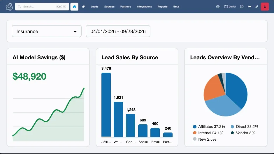 boberdoo dashboard with AI model savings, lead sales by source and leads overview by vendor