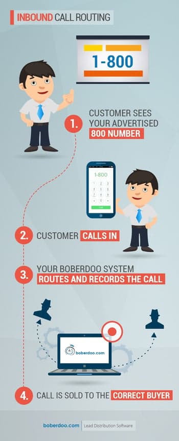 5 Signs You Should Invest In Inbound Call Routing
