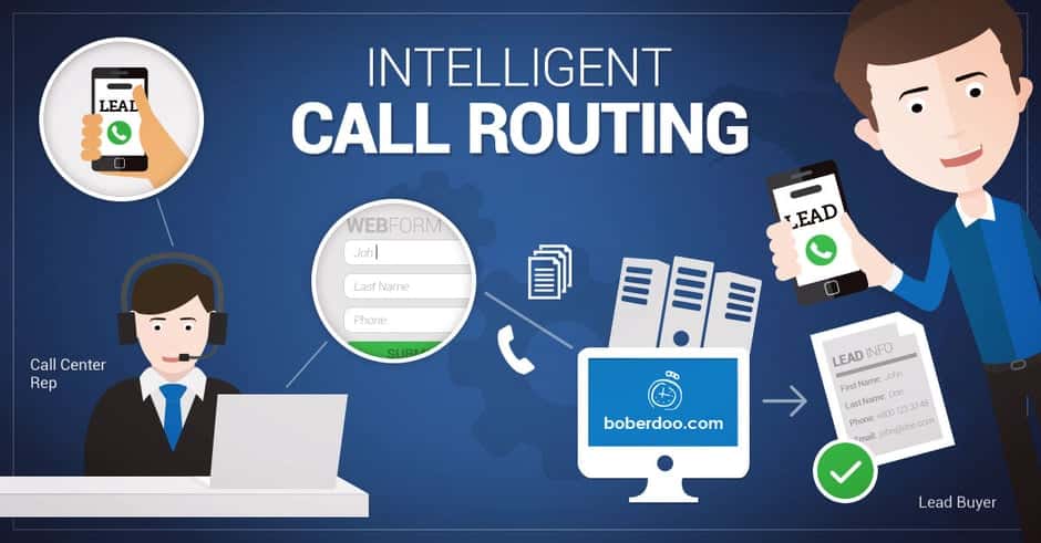 How Intelligent Call Routing Helps Call Centers
