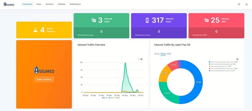 Use Assumed Seeds to Vet Data Partners