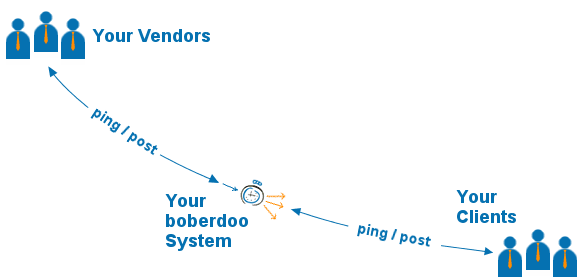 How to get quick response with pingpost leads?
