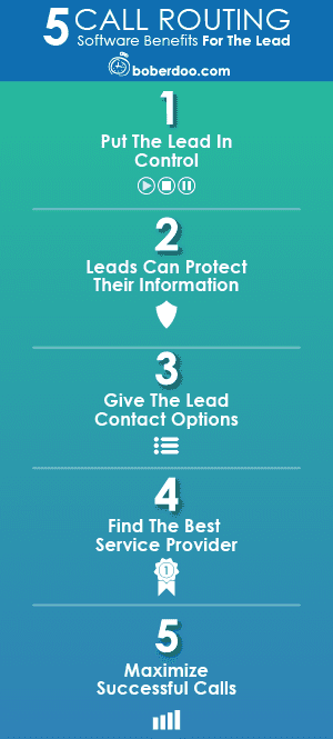 The Top 10 Benefits of Call Routing Software