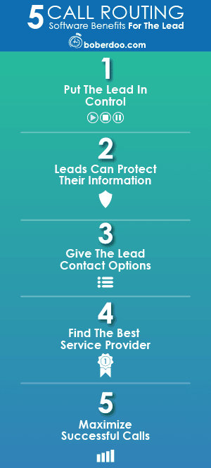 The Top 10 Benefits of Call Routing Software