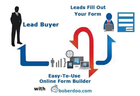 Benefits of Using an Online Form Builder