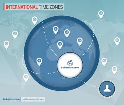 Customized Time Zones For International Lead Generation Companies