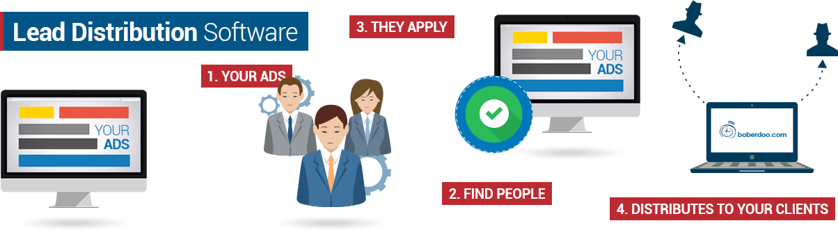 boberdoo Expert Interview With Salesgenie