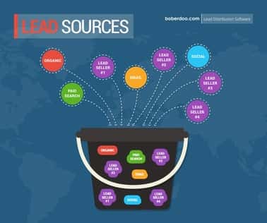 Understanding Lead Sources: How to Identify and Optimize