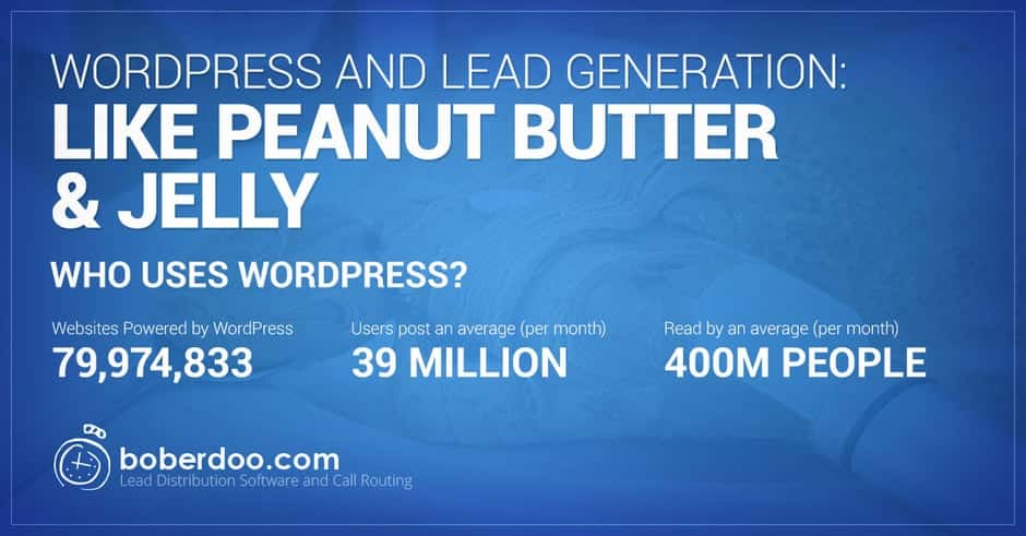 WordPress and Lead Generation: Like Peanut Butter & Jelly
