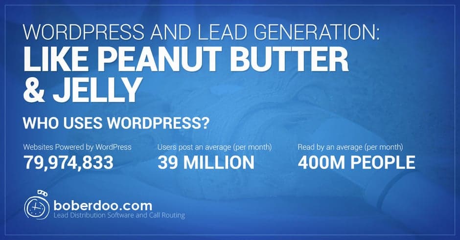 WordPress and Lead Generation: Like Peanut Butter & Jelly