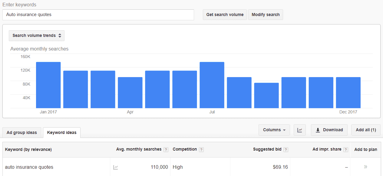 SEO Strategies for Effective Lead Generation | boberdoo