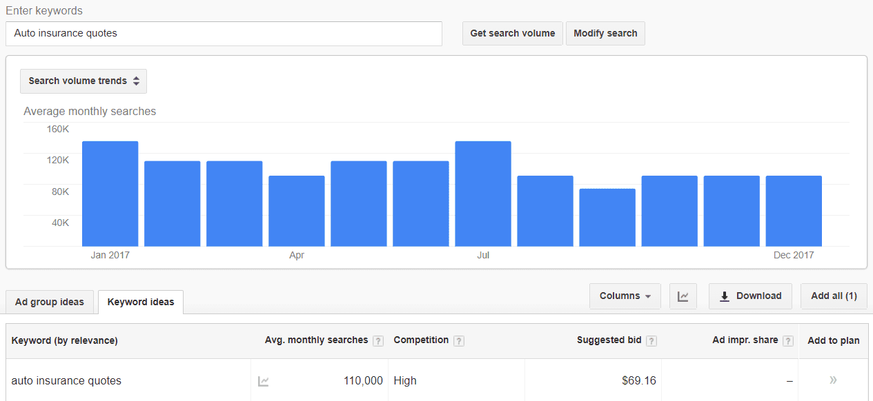 SEO Strategies for Effective Lead Generation | boberdoo