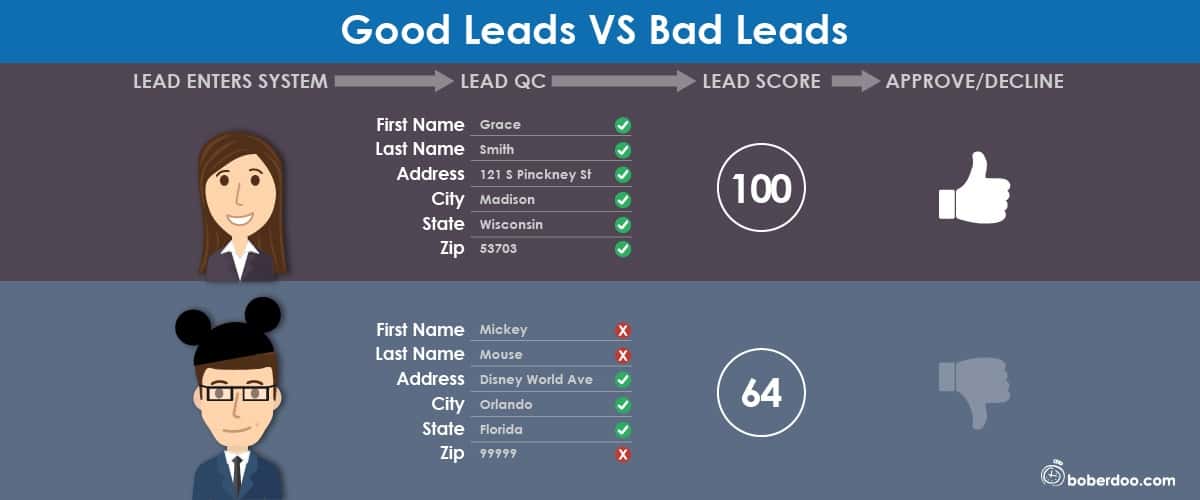 Good Leads vs. Bad Leads: How to Identify and Filter Fraudulent Leads in 2026