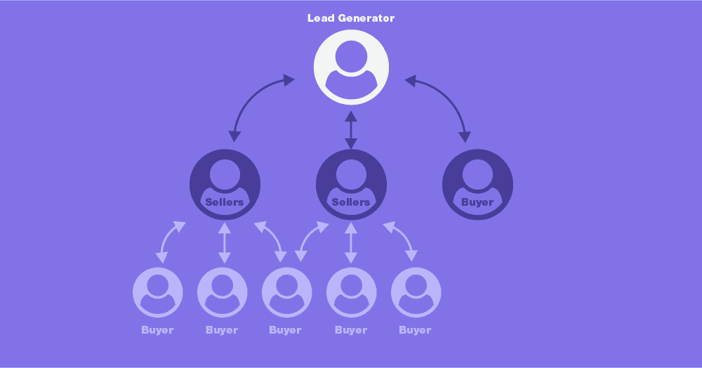Top Lead Verticals for Ping Post