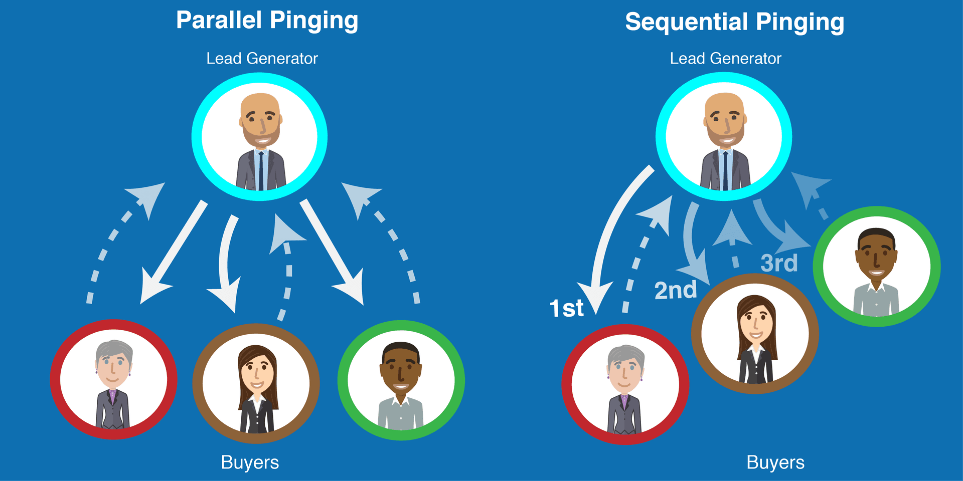 Importance of Parallel Pinging