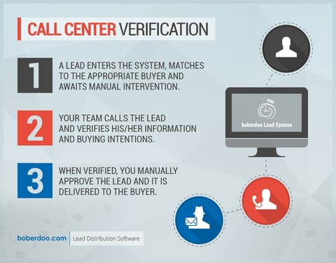 call center verification - CCV - boberdoo.com