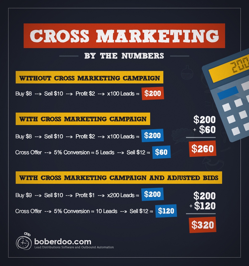 Boberdoo Cross Marketing -lead distribution software