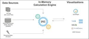aws quicksight use cases