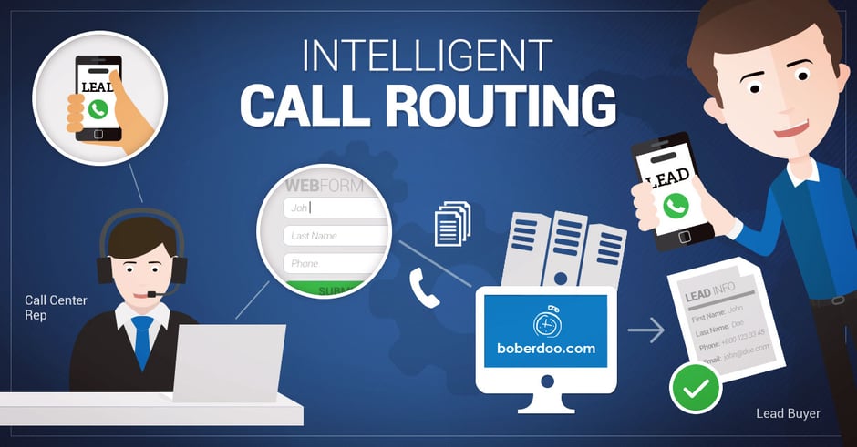 Intelligent call routing software by boberdoo