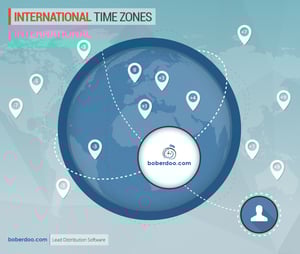 Customized Time Zones - boberdoo.com