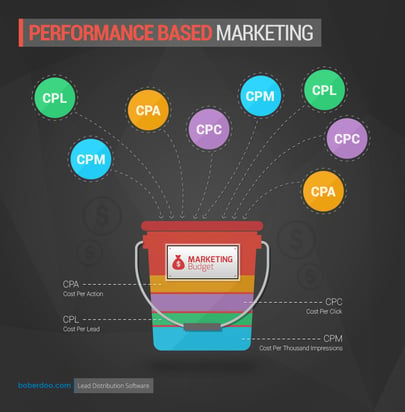 performance based marketing - boberdoo.com