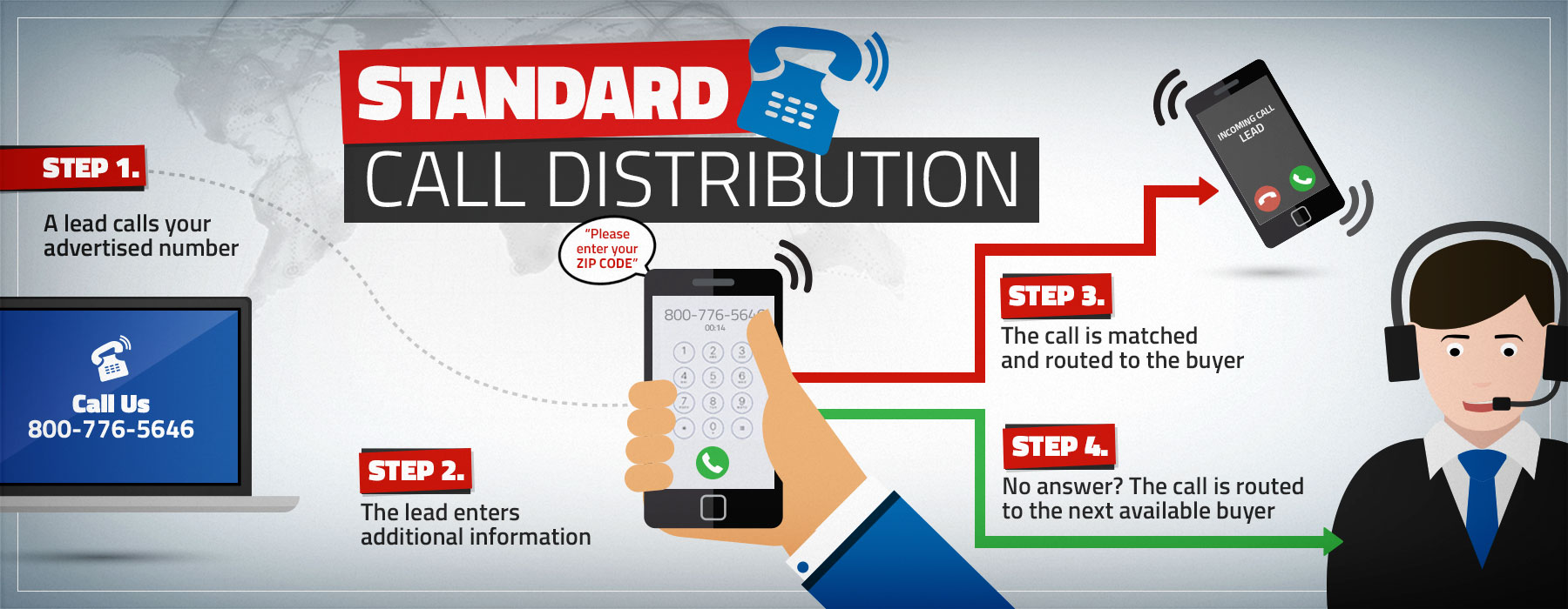 standard call distribution