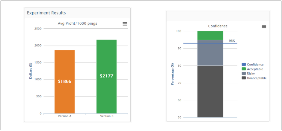 bid experiment case study