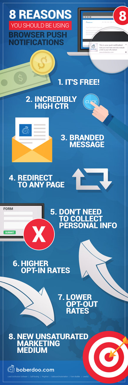 8 reasons you should be using browser push notifications - boberdoo.com