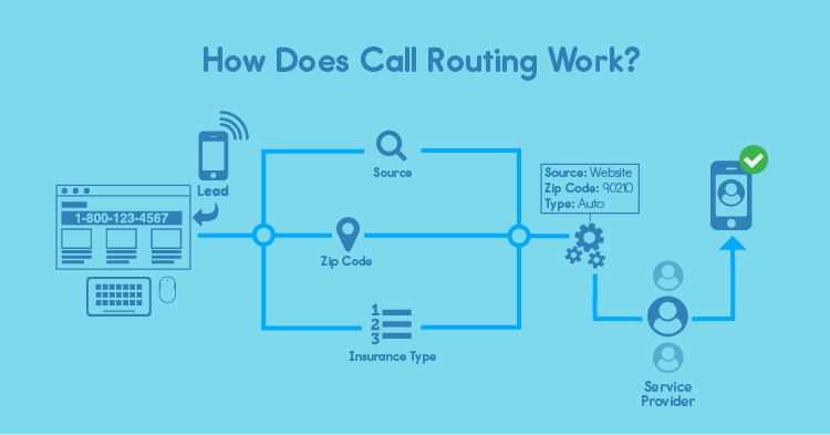 call tracking