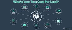 cost per lead boberdoo lead distribution