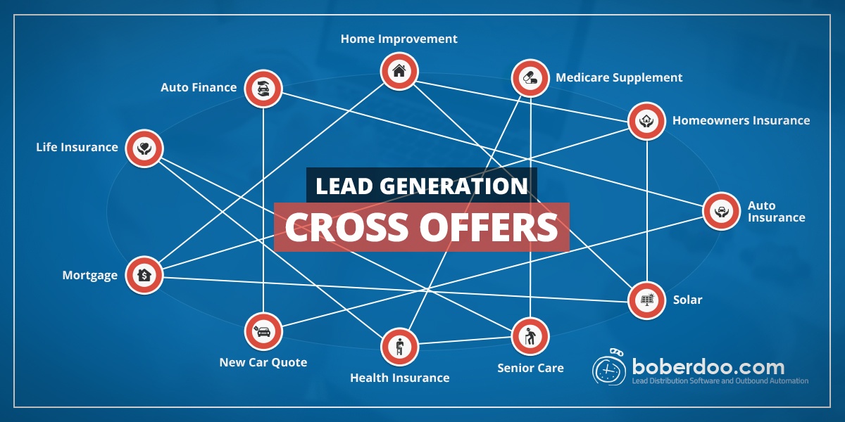 boberdoo cross marketing campaigns