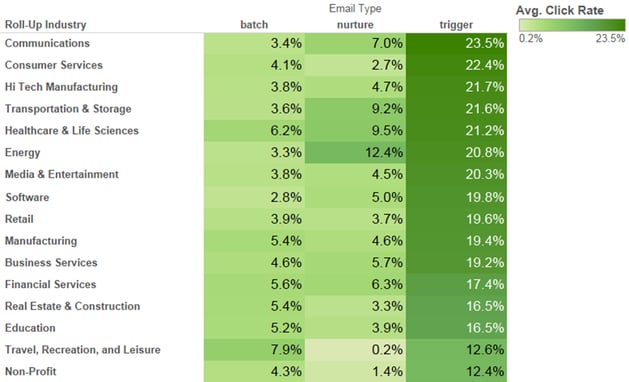 email marketing