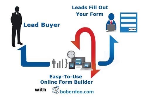 New Form Builder New Form Builder