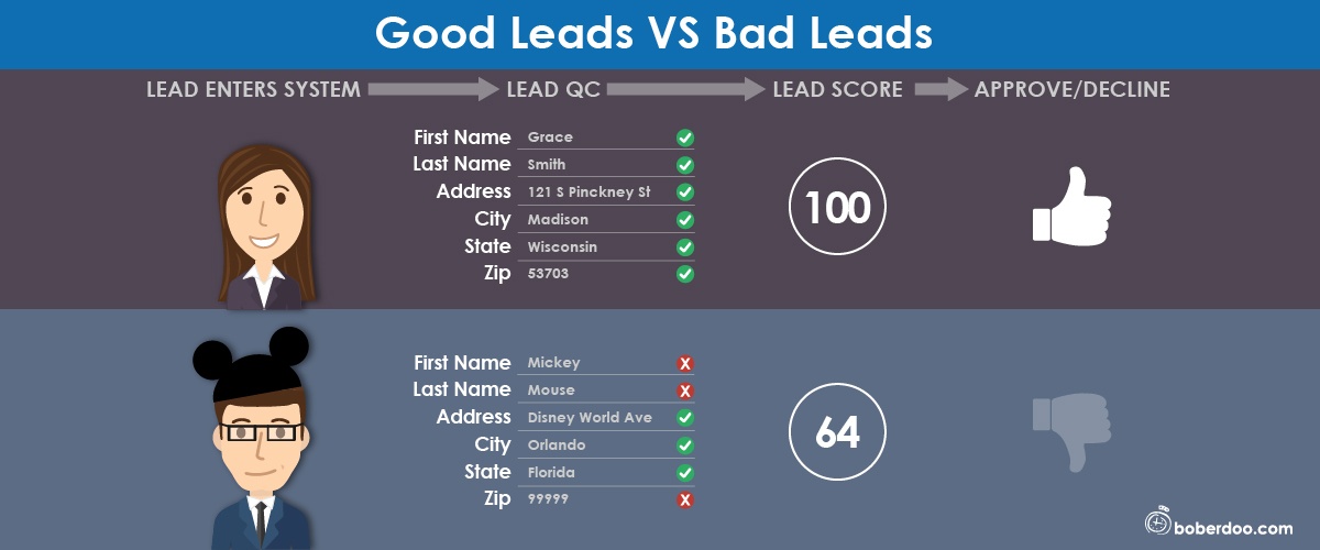 Marketing fail means getting low-quality leads