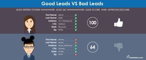 good leads vs bad leads