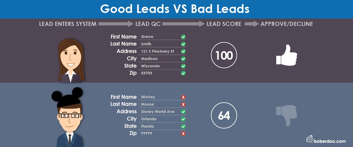 good leads vs bad leads