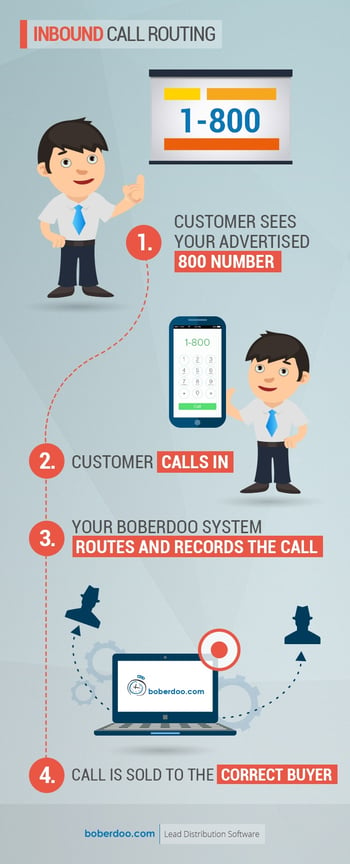 Inbound Call Routing - boberdoo.com