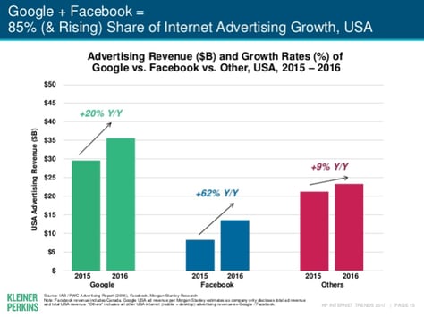 internet trends 2