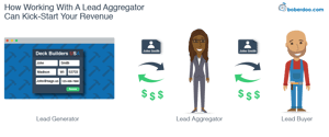 lead aggregator
