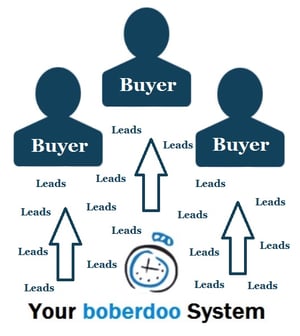 lead delivery software - boberdoo.com