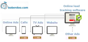 online lead trackingIMG2