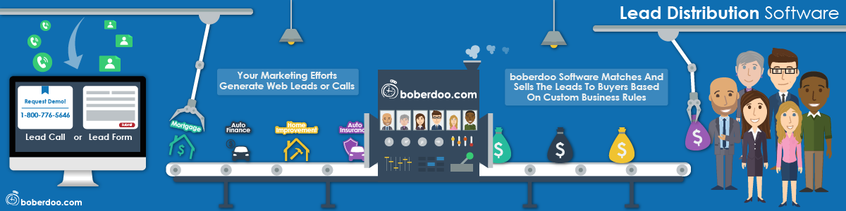Lead Distribution Software