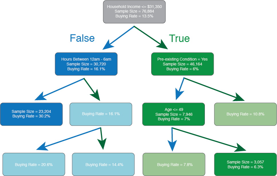 Data Science Tree-1