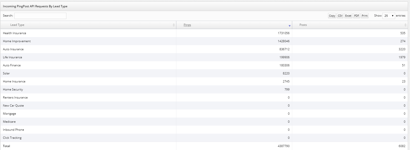 Report API By Lead Type