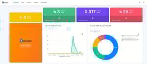 assumed vet data partners vet data vendors