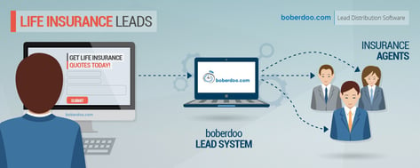 Life Insurance Leads with boberdoo.com